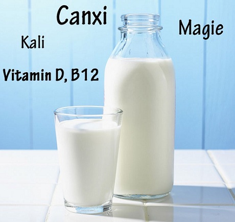 cách dùng sữa phát triển chiều cao