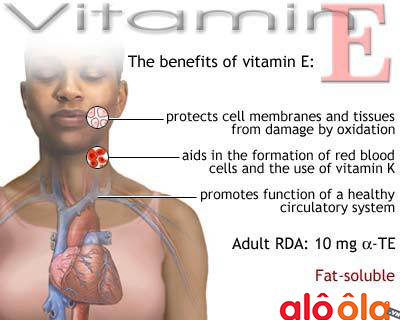 Công dụng của Vitamin E 400 IU với sức khỏe và làm đẹp 