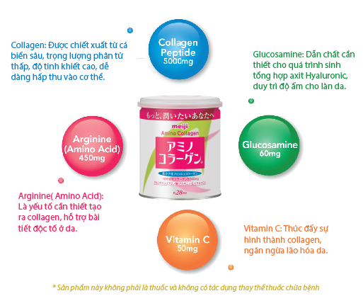 Meiji-Amino-Collagen-nhat-ban-3.png