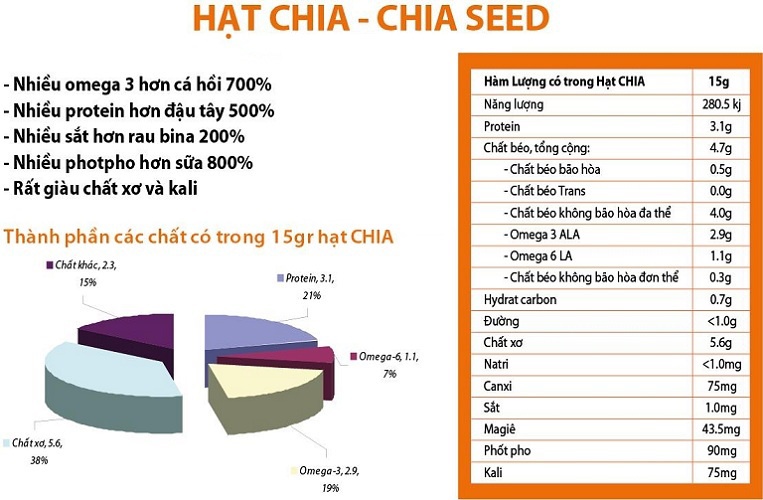 Thành phần của hạt Chia Seed Nutiva 907g của Mỹ