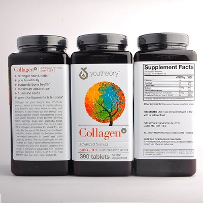câu hỏi về collagen collagen youtheory
