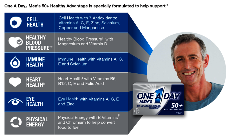 One A Day Men’s 50+ vitamin tổng hợp dạng viên uống dành cho đàn ông trên 50