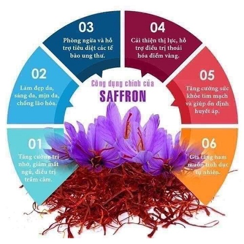 những tác dụng chính của saffron nhụy hoa nghệ tây