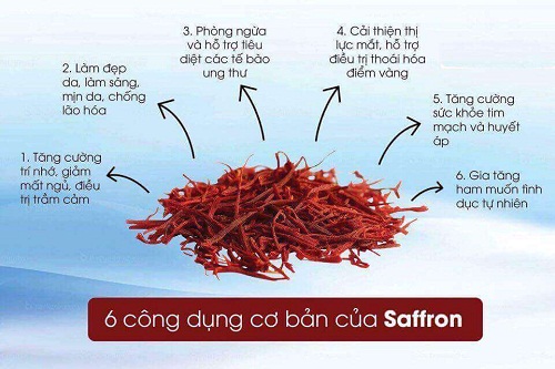 tác dụng của saffron 
