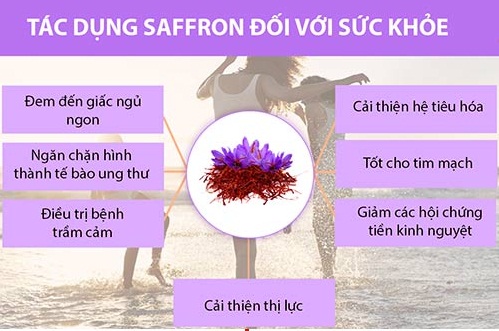 những tác dụng của nhụy hoa nghệ tây saffron với sức khỏe